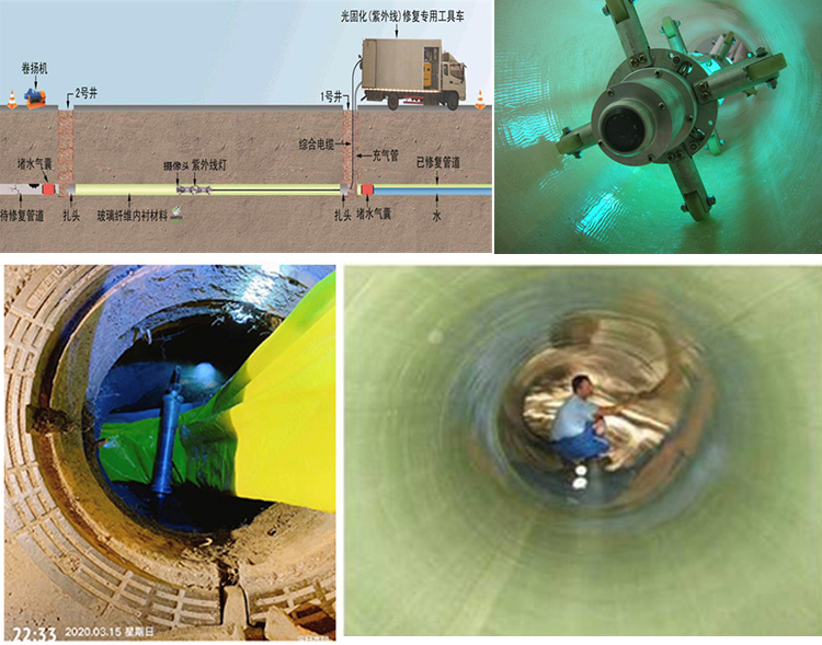 黔西南UV-CIPP内衬修复
