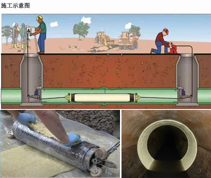 黔西南管道局部点状修复